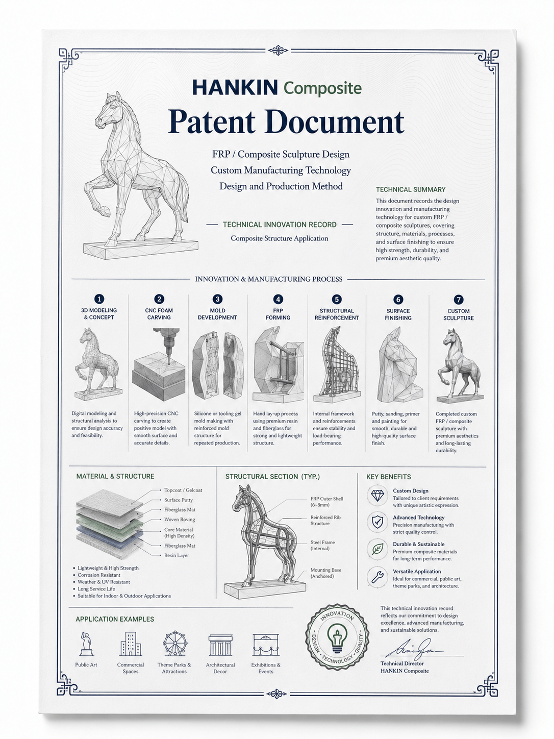 HANKIN patent document